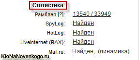 Проверка наличия счетчиков посещаемости на сайте с помощью Site-auditor SEO анализ в Site-auditor, скачать и проверить позиции