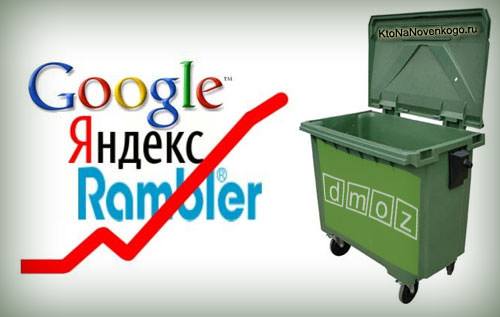 Добавление в каталоги Добавить сайт в каталог